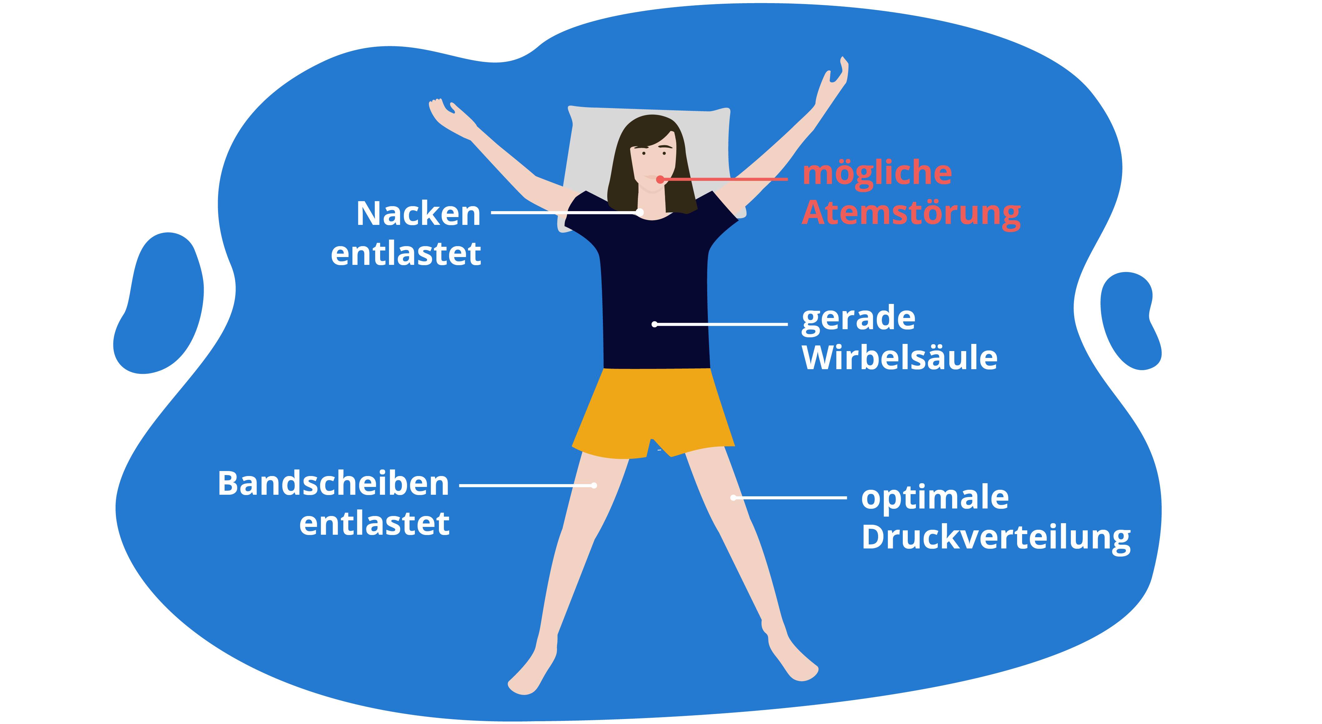 wie schlafen nach schulter op